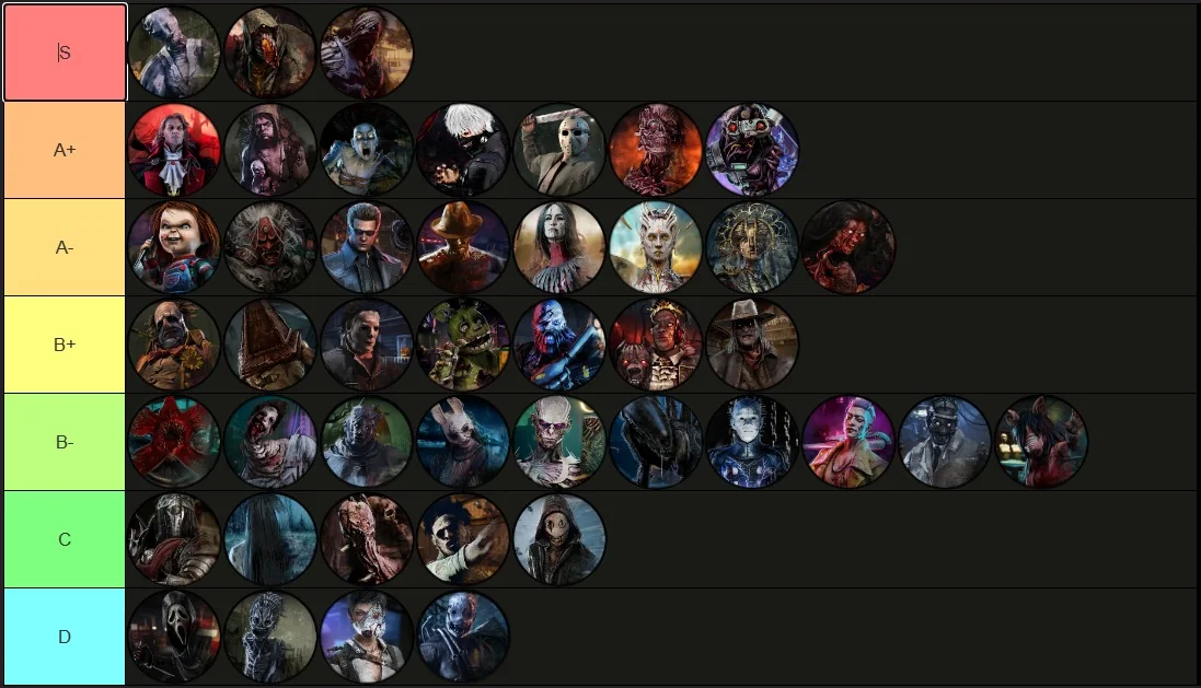 Tier list de Asesinos