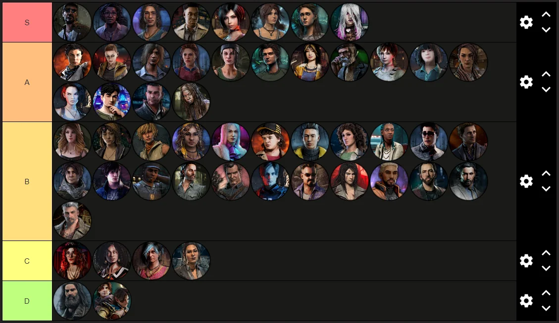 Tier list de Supervivientes
